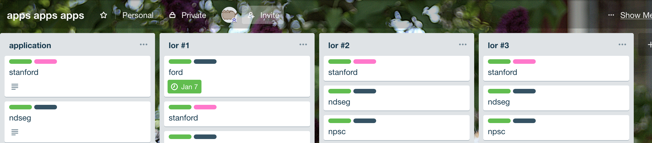 trello board layout