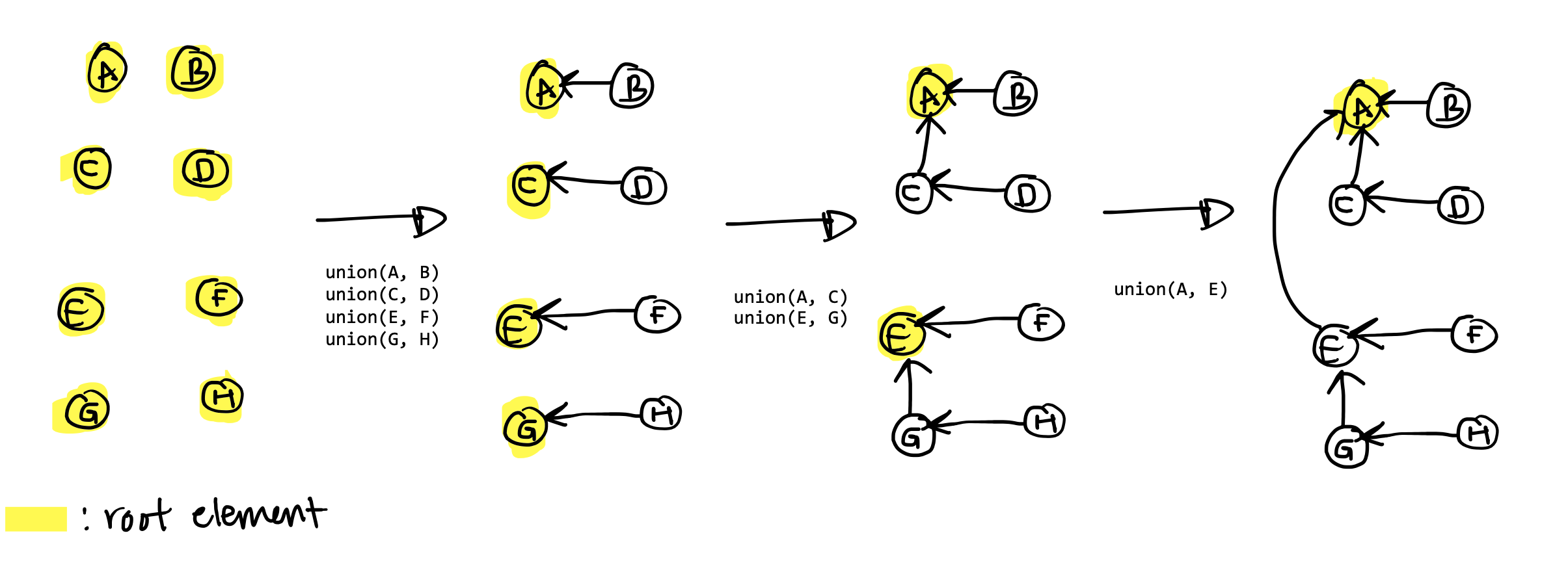 wqu-diagram