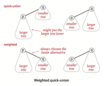 wqu-diagram